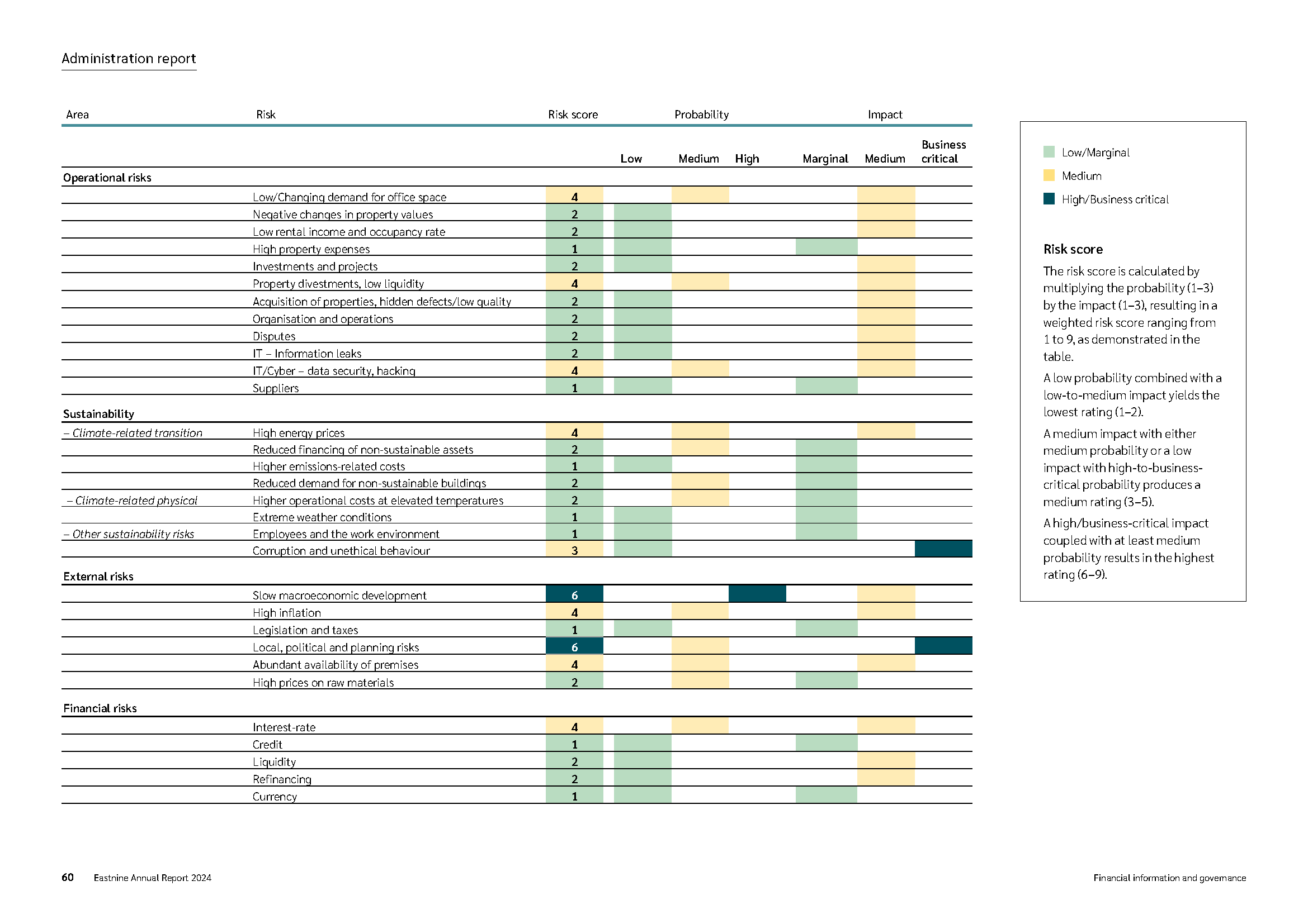 risk matrix